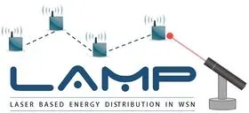 LAMP lab logo